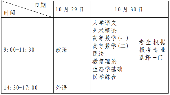 专科起点升本科考试时间表