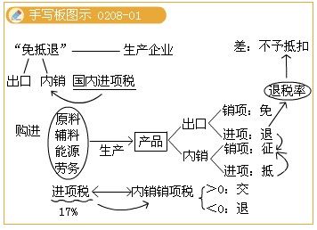 求2011注册会计师-税法 课件 电子书 邮箱:linye