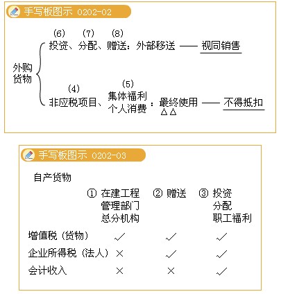 免税货物进项税转出公式-免税货物用进项税转