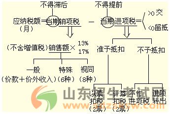 当期应纳税额是不是就等于当期末留底税额?-为
