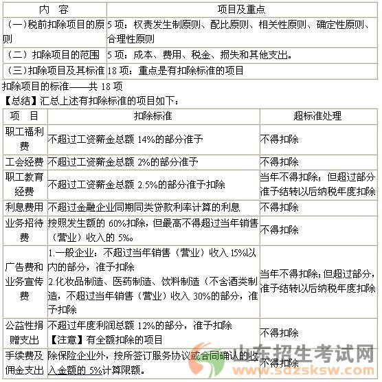 如何用支出法计算四部门经济的国内生产总值-